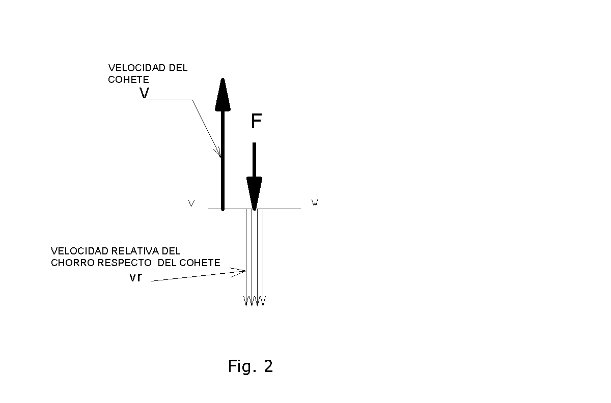 Fig.2a