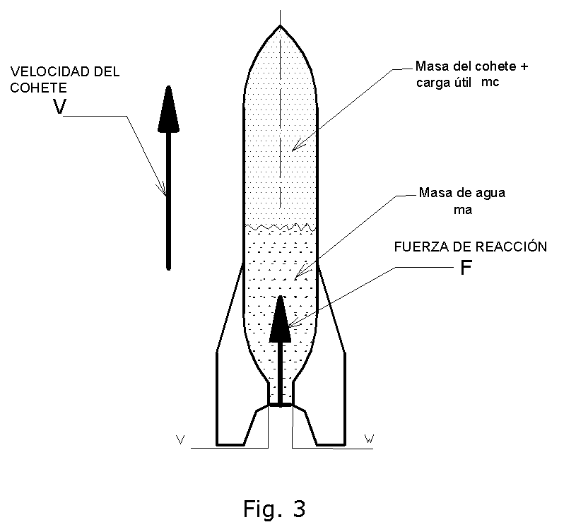 Fig.3